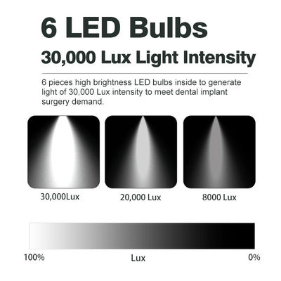 lumière dentaire électrique de chaise de 25000Lx 5500K avec l'éclat professionnel d'illumination